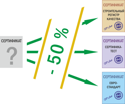 Сертификация в ЭЦС -50%